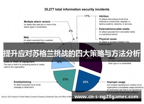 提升应对苏格兰挑战的四大策略与方法分析