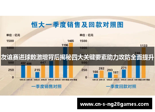 友谊赛进球数激增背后揭秘四大关键要素助力攻防全面提升