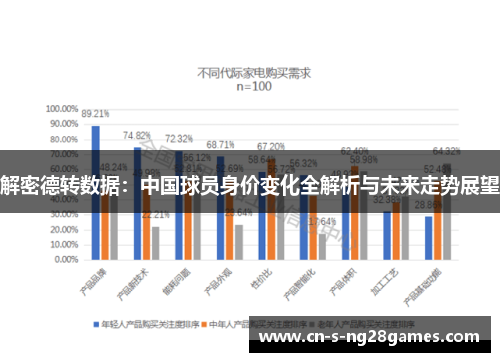 解密德转数据：中国球员身价变化全解析与未来走势展望