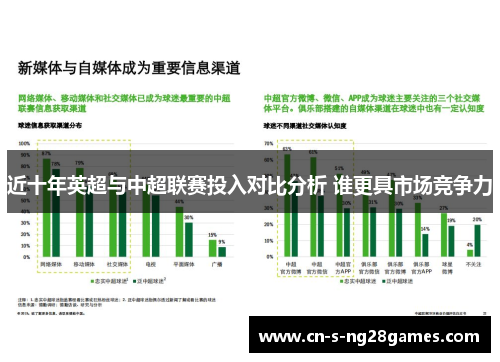 近十年英超与中超联赛投入对比分析 谁更具市场竞争力