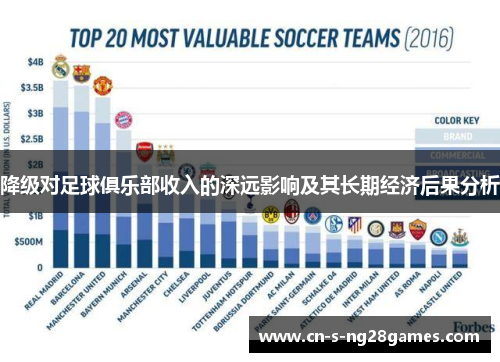 降级对足球俱乐部收入的深远影响及其长期经济后果分析 降级对足球俱乐部收入的深远影响及其长期经济后果分析