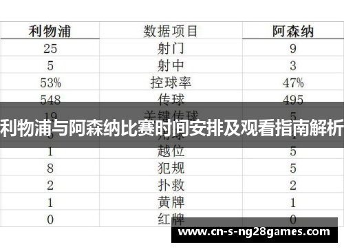 利物浦与阿森纳比赛时间安排及观看指南解析