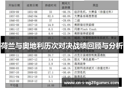 荷兰与奥地利历次对决战绩回顾与分析