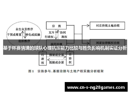 基于杯赛情境的球队心理抗压能力比较与胜负影响机制实证分析