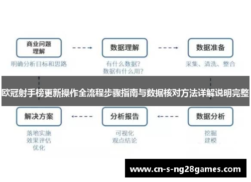 欧冠射手榜更新操作全流程步骤指南与数据核对方法详解说明完整