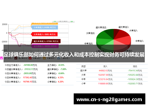 足球俱乐部如何通过多元化收入和成本控制实现财务可持续发展